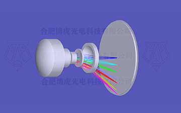 扫描仪镜头